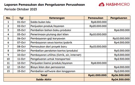 data pengeluaran oslo - elchoricharrua.com