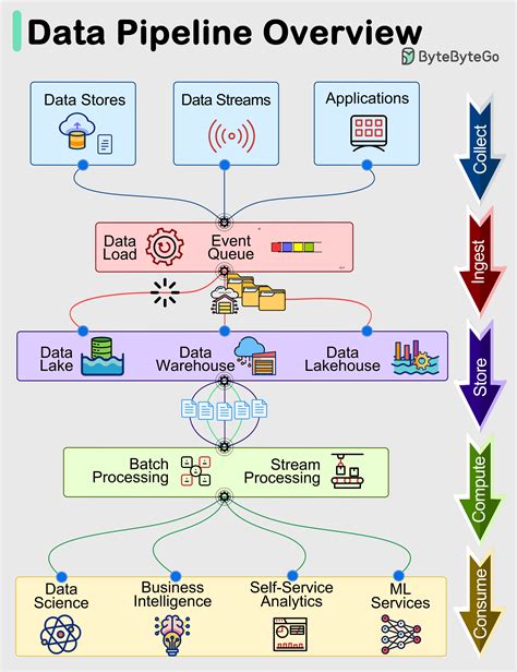 Data Pipeline & API Integration | Upwork - coolestguyplanet.net