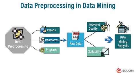 Data Preprocessing in Data Mining - GeeksforGeeks - coolestguyplanet.net