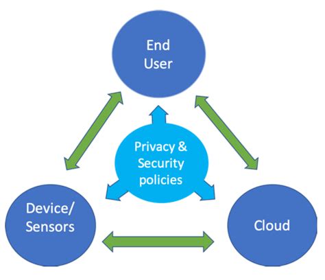 Data privacy for IoT systems: Concepts, approaches, and research ... - coolestguyplanet.net
