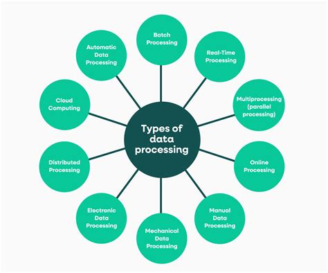 Data Processing - Australian Bureau of Statistics - coolestguyplanet.net