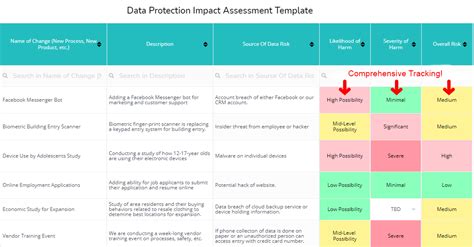 Data Protection Impact Assessment - GDPR Summary - coolestguyplanet.net