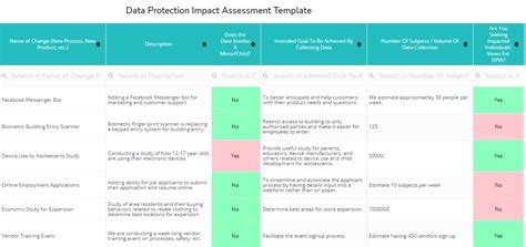 Data protection impact assessment template and tips - coolestguyplanet.net