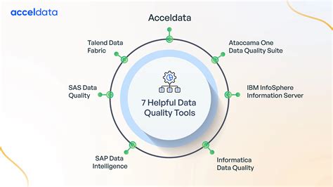 Data Quality Tools & Solutions | IBM - coolestguyplanet.net