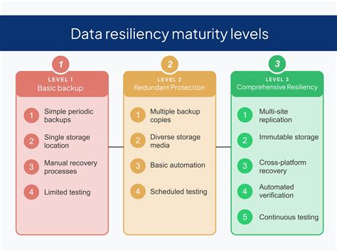 Data Resilience Solutions - Arcserve - coolestguyplanet.net