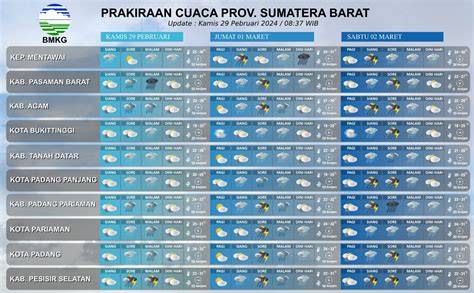 Data Riwayat Cuaca Madrid Maret 2026 (Spanyol) - Weather Spark - raincitystudios.com