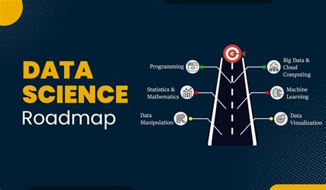 Data Science Roadmap: Foundations to Impact - wintechmobiles.com