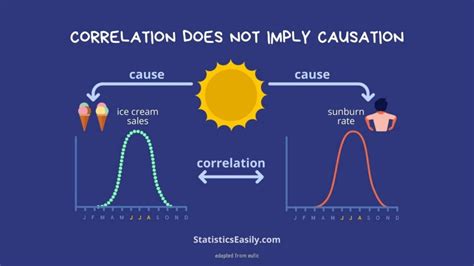 Data Science Statistics Correlation vs Causality - wintechmobiles.com