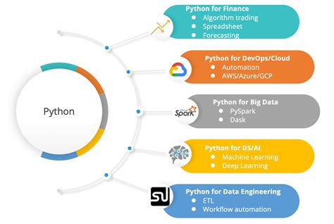 Data Scientist in Python - DataCamp - coolestguyplanet.net