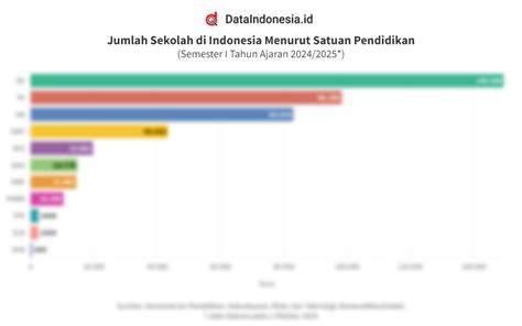 Data Sekolah Indonesia - Sekolahloka - raincitystudios.com
