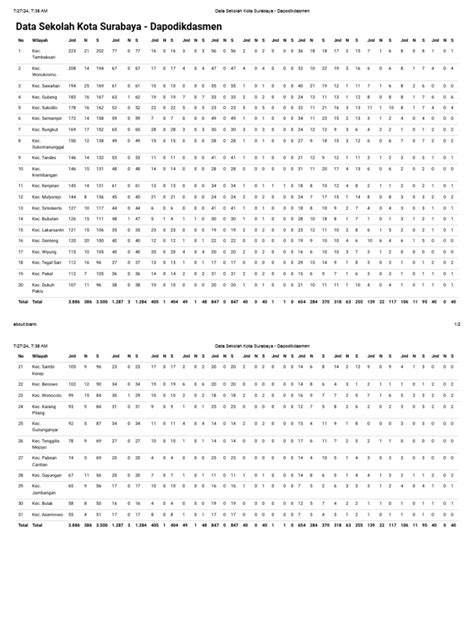 Data Sekolah - Pauddikdasmen - wintechmobiles.com