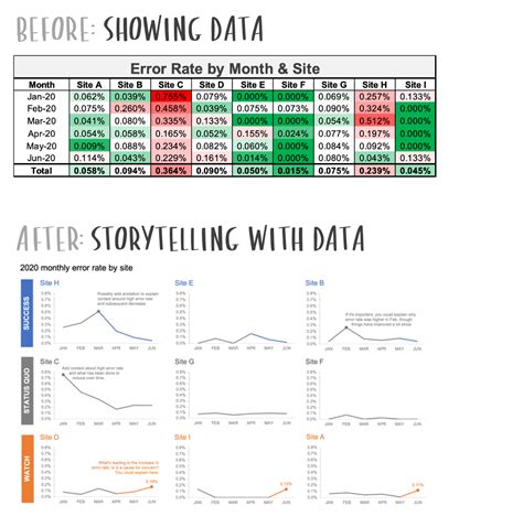Data Storytelling - Definition, Elements, and Best Practices - coolestguyplanet.net