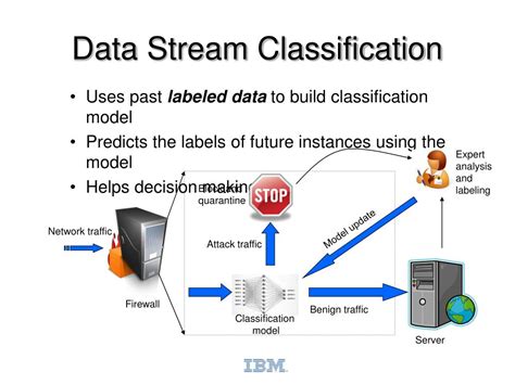 Data Stream Classification - an overview | ScienceDirect Topics - coolestguyplanet.net