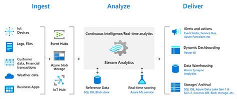 Data Stream in Data Analytics - GeeksforGeeks - coolestguyplanet.net