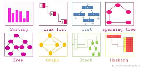 Data Structure Visualization - University of San Francisco - coolestguyplanet.net