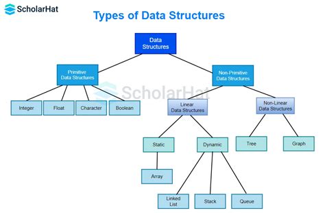 Data Structures & Algorithm Analysis in C - coolestguyplanet.net