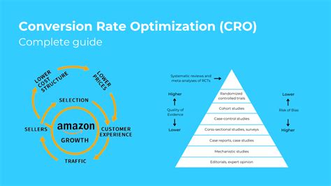 Data Visualization for Conversion Rate Optimization - coolestguyplanet.net