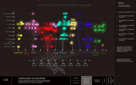 Data Visualization Shift: From Code to Interactive Apps - coolestguyplanet.net