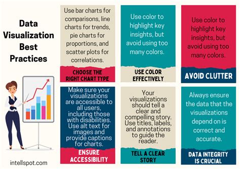 Data Visualization Tips and Best Practices - Tableau - wintechmobiles.com