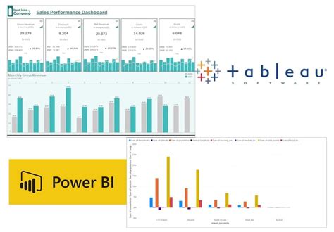 Data Visualization using R, Tableau, Power BI - Udemy - wintechmobiles.com