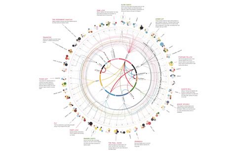 Data visualizations - Argo - raincitystudios.com