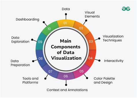 Data Visualiztion - Pie Chart or Bar Chart? – YOU … - wintechmobiles.com