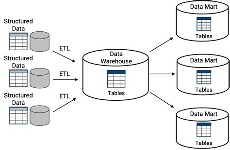 Data warehouse solutions - IBM - coolestguyplanet.net