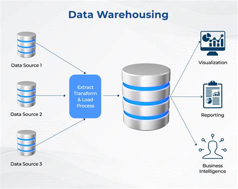 Data Warehousing - GeeksforGeeks - coolestguyplanet.net