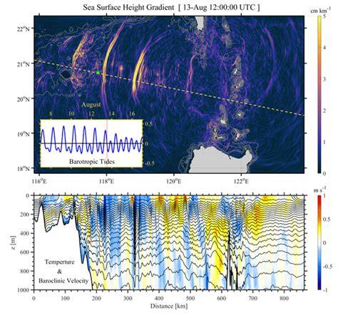Data-driven, high resolution ocean wave forecasting and extreme wave ... - raincitystudios.com