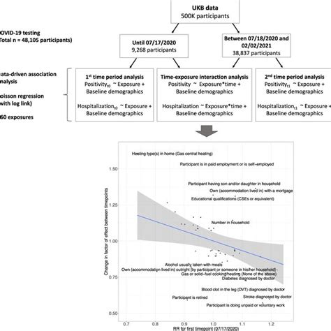 DATA-DRIVEN ANALYSIS OF THE FACTORS AFFECTING THE …