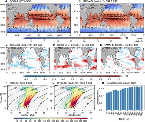 Data-driven global ocean modeling for seasonal to decadal prediction - muktibox.com