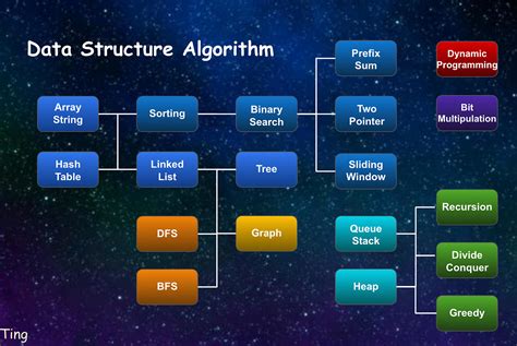 Data-Structure-and-Algorithm/Dijkstras at main - GitHub - coolestguyplanet.net