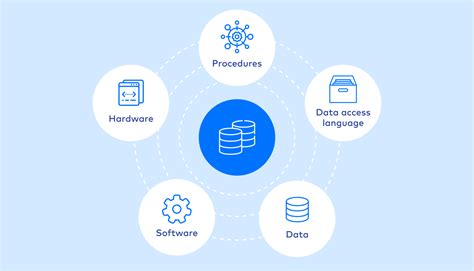 Database & Endpoint Detection & Response Lead - Tallo - coolestguyplanet.net