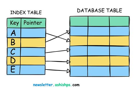 Database index - coolestguyplanet.net