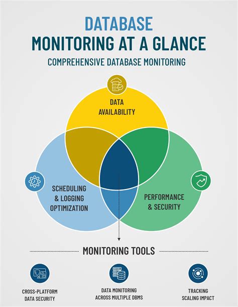 Database Monitoring | PRTG - Paessler - coolestguyplanet.net
