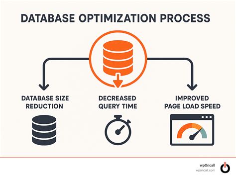 Database Optimization - Informasi Training dan Pelatihan Indonesia ... - coolestguyplanet.net