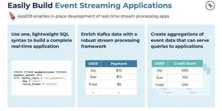 Database Streaming with ksqlDB | Confluent - coolestguyplanet.net