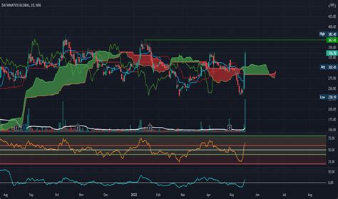 DATAMATICS Buy or Sell? DATAMATICS Share Price …