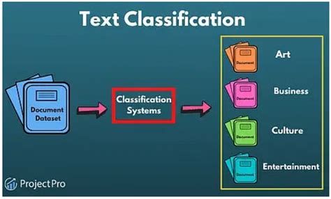 Dataset for Text Classification - GeeksforGeeks - coolestguyplanet.net