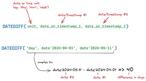 DATEDIFF function in Snowflake - SQL Syntax and Examples