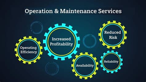 DAU Acquipedia: Operations and Maintenance (O&M) Funds