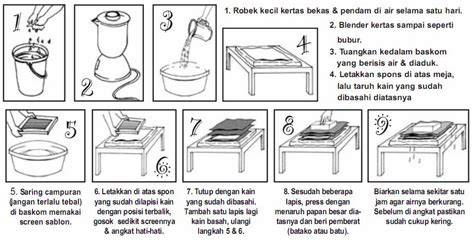 Daur Ulang Kertas: Proses dan Manfaat - Scribd - raincitystudios.com