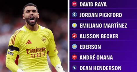 David Raya Stats This Season & Career Statistics | Premier League - muktibox.com