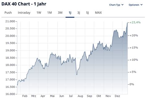 DAX | 846900 | Knock-Out von finanzen.ch - raincitystudios.com
