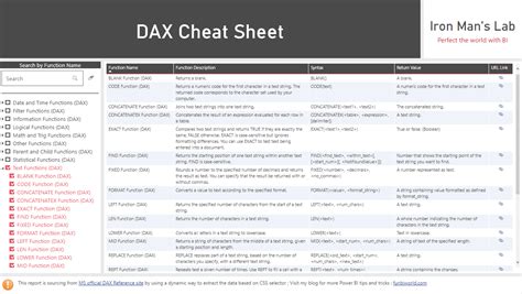DAX Cheat Sheet Success of CSS Selector Microsoft Power BI Community