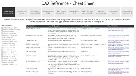 DAX Reference Cheat Sheet Microsoft Fabric Community