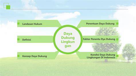 Daya Dukung Lingkungan Hidup - Wikibuku bahasa Indonesia - raincitystudios.com