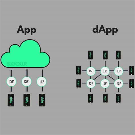 dapp usage network