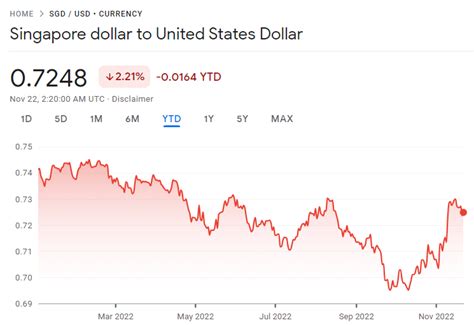 DBS USD fixed deposit at 4.55% p.a! Is foreign currency fixed deposit