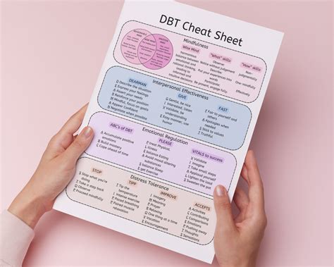 DBT Skills Cheat Sheet Dialectical Behavior Therapy Etsy
